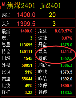 焦煤:VIP精准交易(系统策略)60点利润复盘总结