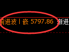 PTA:日线结构精准展开70点宽幅波动