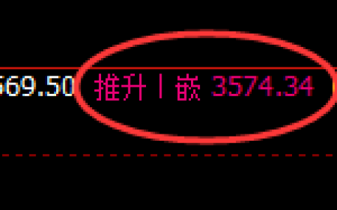 燃油：4小时周期高点，精准展开快速冲高回落