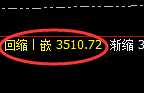 燃油:4小时周期高点,精准展开快速冲高回落
