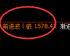 玻璃:跌超2%,日线高点精准展开极端快速回撤