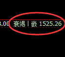 玻璃:跌超2%,日线高点精准展开极端快速回撤