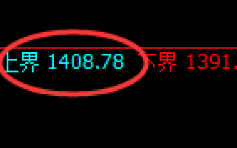 焦煤：试仓高点，精准展开单边积极回撤洗盘
