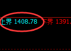 焦煤:试仓高点,精准展开单边积极回撤洗盘