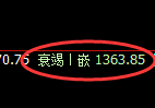 焦煤:试仓高点,精准展开单边积极回撤洗盘