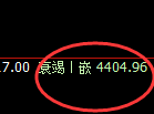 液化气:日线低点,精准展开快速拉升