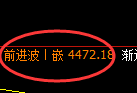 液化气:日线低点,精准展开快速拉升