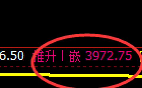 乙二醇：4小时高点，精准展开快速调整