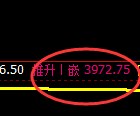乙二醇:4小时高点,精准展开快速调整