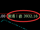 乙二醇:4小时高点,精准展开快速调整