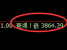 豆粕:4小时试仓高点,精准无误展开宽幅洗盘