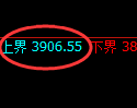豆粕:4小时试仓高点,精准无误展开宽幅洗盘