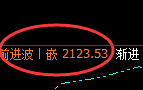 焦炭:4小时高点,精准展开极端加速回撤