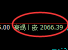 焦炭:4小时高点,精准展开极端加速回撤