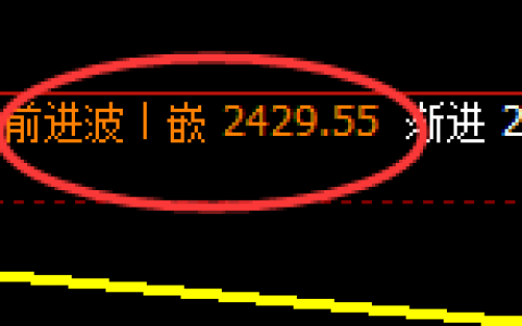 甲醇：4小时高点，精准展开极端快速回撤