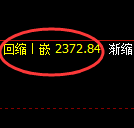 甲醇:4小时高点,精准展开极端快速回撤