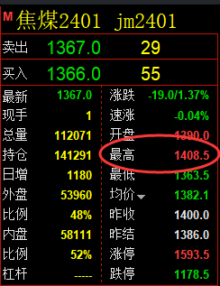 焦煤:VIP精准策略(日间)单向利润超35点,双向突破50