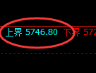 PTA:试仓高点,精准展开极端加速回撤