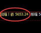 PTA:试仓高点,精准展开极端加速回撤