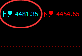 液化气:试仓高点,精准进入单边极端回撤