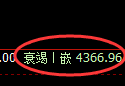液化气:试仓高点,精准进入单边极端回撤