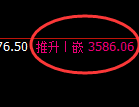 燃油:修正高点,精准展开单边强势回撤