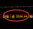 燃油:修正高点,精准展开单边强势回撤