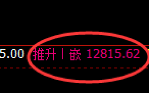 橡胶：4小时修正高点，精准展开冲高回落