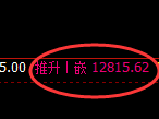 橡胶:4小时修正高点,精准展开冲高回落