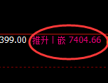 聚丙烯:日线高点精准展开快速冲高回落