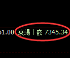 聚丙烯:日线高点精准展开快速冲高回落