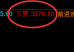 菜粕:试仓低点,精准展开极端强势拉升