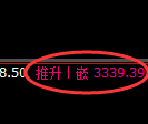 菜粕:试仓低点,精准展开极端强势拉升
