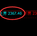 甲醇:4小时结构精准展开振荡修正
