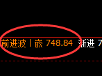 铁矿石:周线结构精准展开独立强势运行