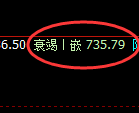 铁矿石:周线结构精准展开独立强势运行
