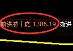 焦煤:4小时回补低点,精准展开振荡回升