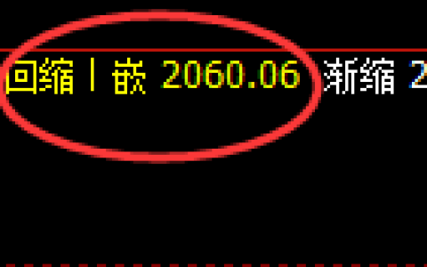 焦炭：回补低点，价格于午后精准实现强势回升