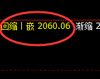 焦炭:回补低点,价格于午后精准实现强势回升