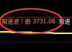 螺纹01合约:4小时修正低点,精准展开强势回升