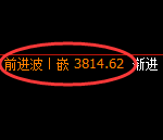 沥青:4小时结构,精准展开修正洗盘