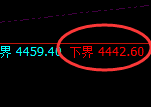 液化气:涨超3%,试仓低点精准展开极端拉升