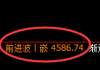 液化气:涨超3%,试仓低点精准展开极端拉升