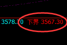 燃油:回补高点,精准展开冲高回落