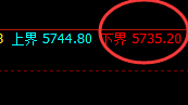 PTA:涨超2%,试仓低点精准展开极端快速拉升