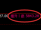 PTA:涨超2%,试仓低点精准展开极端快速拉升