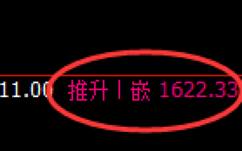 玻璃：回补高点，精准展开大幅冲高回落