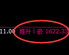 玻璃：回补高点，精准展开大幅冲高回落