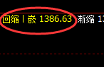 焦煤:4小时结构,精准展开强势振荡 日间最佳结构