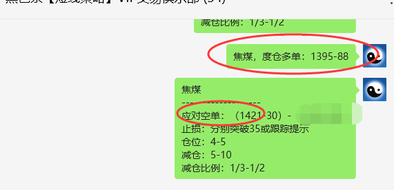 焦煤:VIP精准策略(日间)利润突破35点